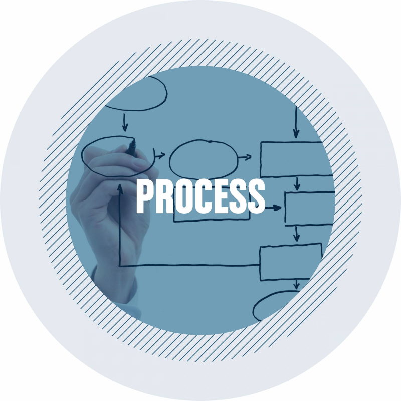 process safety