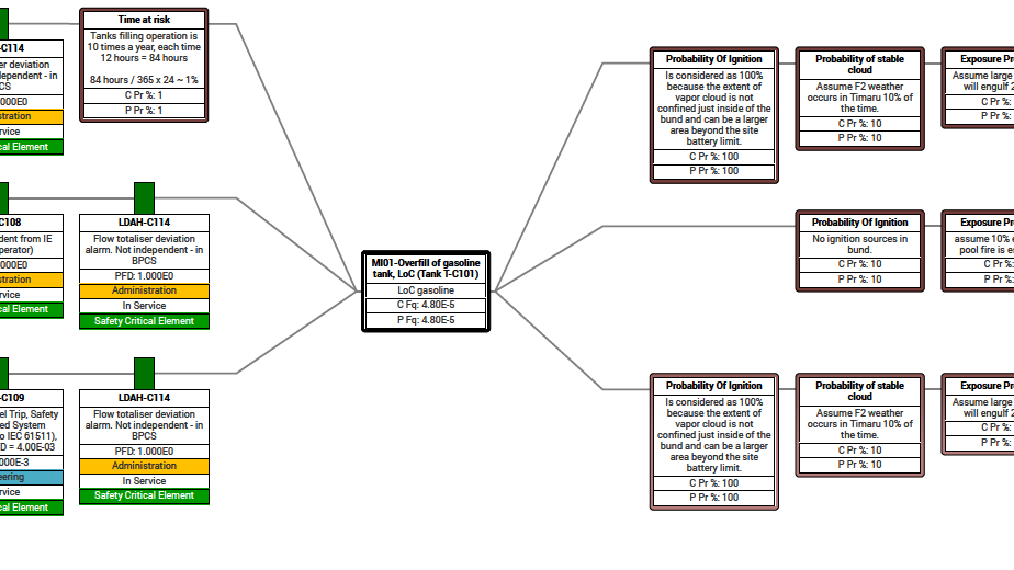 Risk, Bowtie & LOPA Training Courses Safety Solutions