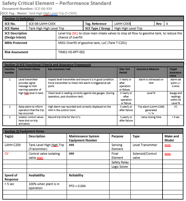 Performance Standard