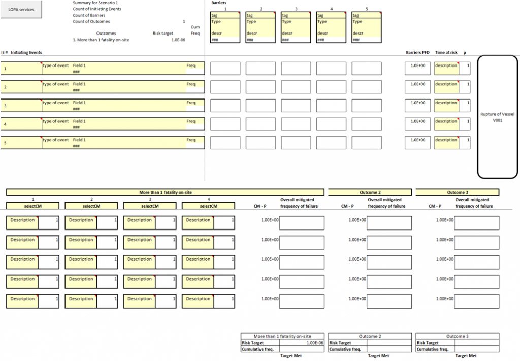 LOPA Training IChemE Approved Safety Solutions
